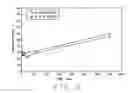 Fig. 05 - Methods of reducing hydrogen absorption in zirconium alloys of nuclear fuel assemblies