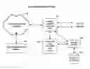 Fig. 01 - Dynamic content stream delivery to a telecommunications terminal based on the state of the terminal's transducers