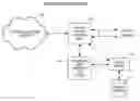 Fig. 01 - Coordination of content streams in interactive voice response systems