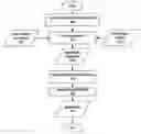 Fig. 01 - Development system for a dialog system