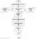 Fig. 04 - Development system for a dialog system