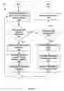 Fig. 06 - Development system for a dialog system