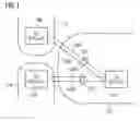 Fig. 02 - SS7 point code sharing at MTP level 3