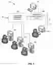 Fig. 02 - System for managing employee performance in a complex environment