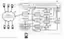 Fig. 01 - Periodic and automatic telephone redialling system and method