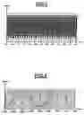 Fig. 04 - System for the digital processing of an acoustic or electrical signal, and telephone set provided with such a processing system