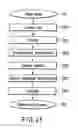 Fig. 12 - Digital watermark embedding apparatus and digital watermark detection apparatus