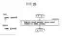 Fig. 27 - Digital watermark embedding method, digital watermark embedding apparatus, and storage medium storing a digital watermark embedding program