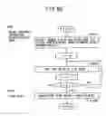 Fig. 69 - Digital watermark embedding method, digital watermark embedding apparatus, and storage medium storing a digital watermark embedding program