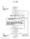 Fig. 85 - Digital watermark embedding method, digital watermark embedding apparatus, and storage medium storing a digital watermark embedding program