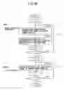 Fig. 89 - Digital watermark embedding method, digital watermark embedding apparatus, and storage medium storing a digital watermark embedding program