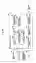 Fig. 91 - Digital watermark embedding method, digital watermark embedding apparatus, and storage medium storing a digital watermark embedding program