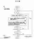 Fig. 95 - Digital watermark embedding method, digital watermark embedding apparatus, and storage medium storing a digital watermark embedding program