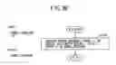 Fig. 97 - Digital watermark embedding method, digital watermark embedding apparatus, and storage medium storing a digital watermark embedding program