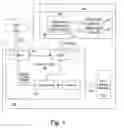 Fig. 02 - Portable memory storage device with biometric identification security