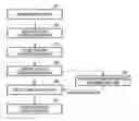 Fig. 01 - Pattern identification method, device thereof, and program thereof