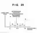 Fig. 26 - Pattern identification method, device thereof, and program thereof