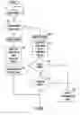 Fig. 01 - Apparatus for authenticating vehicle driver
