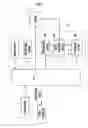 Fig. 04 - Apparatus for authenticating vehicle driver
