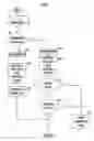 Fig. 05 - Apparatus for authenticating vehicle driver