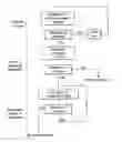 Fig. 01 - Method for the acquisition of an image of a finger print