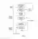 Fig. 03 - Method for the acquisition of an image of a finger print