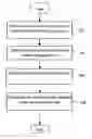 Fig. 01 - Method and system for providing defective cell correction in a medical imaging device