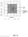 Fig. 11 - Method and system for providing defective cell correction in a medical imaging device
