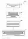 Fig. 01 - Blood and cell analysis using an imaging flow cytometer