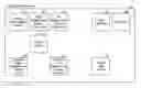 Fig. 01 - Method and system for incrementally learning an adaptive subspace by optimizing the maximum margin criterion