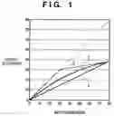 Fig. 02 - Color processing apparatus and its method