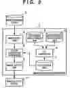 Fig. 03 - Color processing apparatus and its method