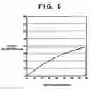 Fig. 09 - Color processing apparatus and its method