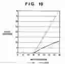 Fig. 11 - Color processing apparatus and its method