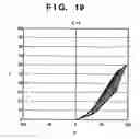 Fig. 20 - Color processing apparatus and its method
