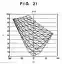 Fig. 22 - Color processing apparatus and its method