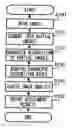Fig. 01 - Image processing apparatus, image processing method, and storage medium