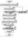 Fig. 01 - Apparatus and method for laying out images and program therefor