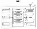 Fig. 02 - Portable terminal and information-processing device, and system