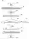 Fig. 04 - Manufacturing method of optical fiber preform, manufacturing method of optical fiber, and optical fiber