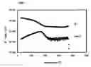 Fig. 01 - Optical waveguide using polymer composed of silsesquioxane derivative