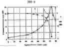 Fig. 06 - Planar optical waveguide circuit type variable attenuator