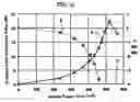 Fig. 12 - Planar optical waveguide circuit type variable attenuator