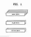 Fig. 02 - Data storage medium in which multiple bitstreams are recorded, apparatus and method for recording the multiple bitstreams, and apparatus and method for reproducing the multiple bitstreams