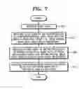 Fig. 07 - Data storage medium in which multiple bitstreams are recorded, apparatus and method for recording the multiple bitstreams, and apparatus and method for reproducing the multiple bitstreams