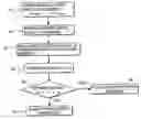 Fig. 01 - Method and apparatus for determining characteristic deterioration in device