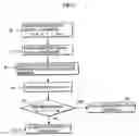 Fig. 02 - Method and apparatus for determining characteristic deterioration in device