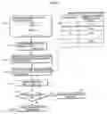 Fig. 06 - Method and apparatus for determining characteristic deterioration in device