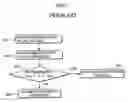 Fig. 08 - Method and apparatus for determining characteristic deterioration in device