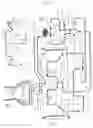 Fig. 14 - Hydraulic control system for refuse collection vehicle